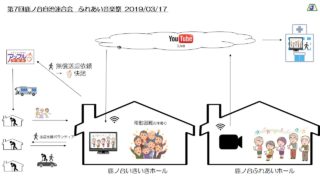 ふれあい音楽祭に高齢者送迎サービス！画期的！！